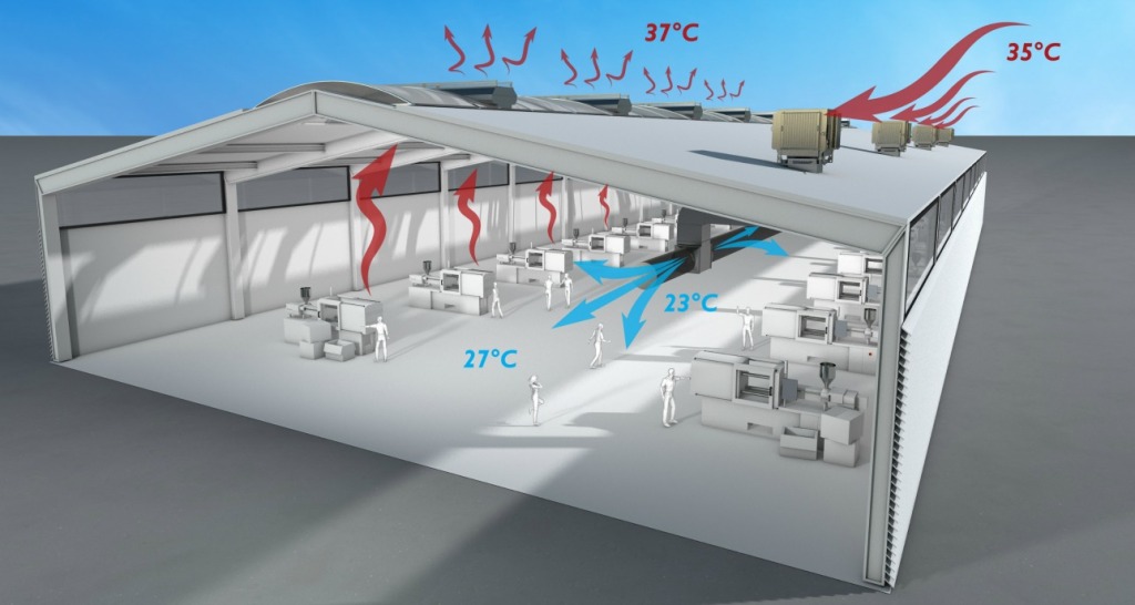 Climate-controlled warehouse visualisation